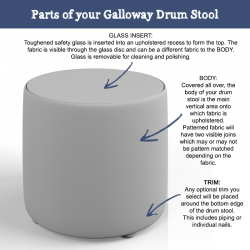 Anatomy of a Galloway Glass Insert Drum Stool