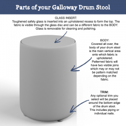 Anatomy of a Galloway Glass Insert Drum Stool