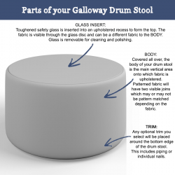 Anatomy of a Galloway Glass Insert Drum Stool