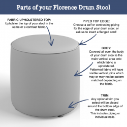 Anatomy of a Florence Upholstered Top with Piping Drum Stool