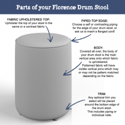 Anatomy of a Florence Upholstered Top with Piping Drum Stool