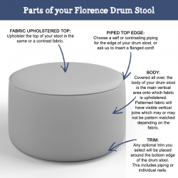 Anatomy of a Florence Upholstered Top with Piping Drum Stool