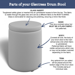Anatomy of a Glentress Glass Insert with Band Drum Stool Anatomy of a Glentress Glass Insert with Band Drum Stool