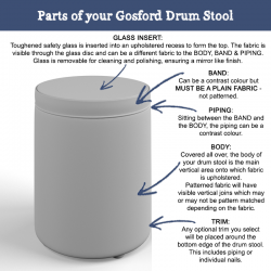 Anatomy of a Gosford Glass Insert with Band & Piping Drum Stool