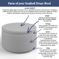 Anatomy of a Gosford Glass Insert with Band & Piping Drum Stool