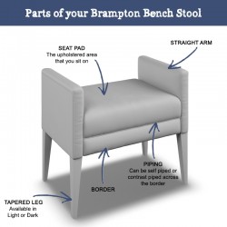 Parts of a Brampton Plain Top Straight Arm Bench Stool with Border 74 x 39cm (29 x 15")