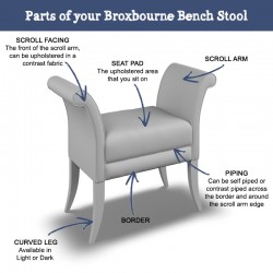 Parts of a Broxbourne Plain Top Scroll Arm Bench Stool with Border 88 x 39cm (35 x 15") Parts of a Broxbourne Plain Top Scroll Arm Bench Stool with Border 88 x 39cm (35 x 15")