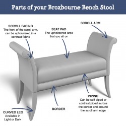 Parts of a Broxbourne Plain Top Scroll Arm Bench Stool with Border 139 x 48cm (54 x 19") Parts of a Broxbourne Plain Top Scroll Arm Bench Stool with Border 139 x 48cm (54 x 19")