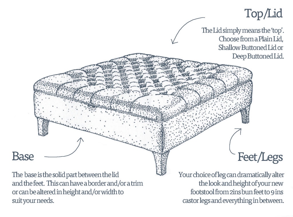 parts of a footstool